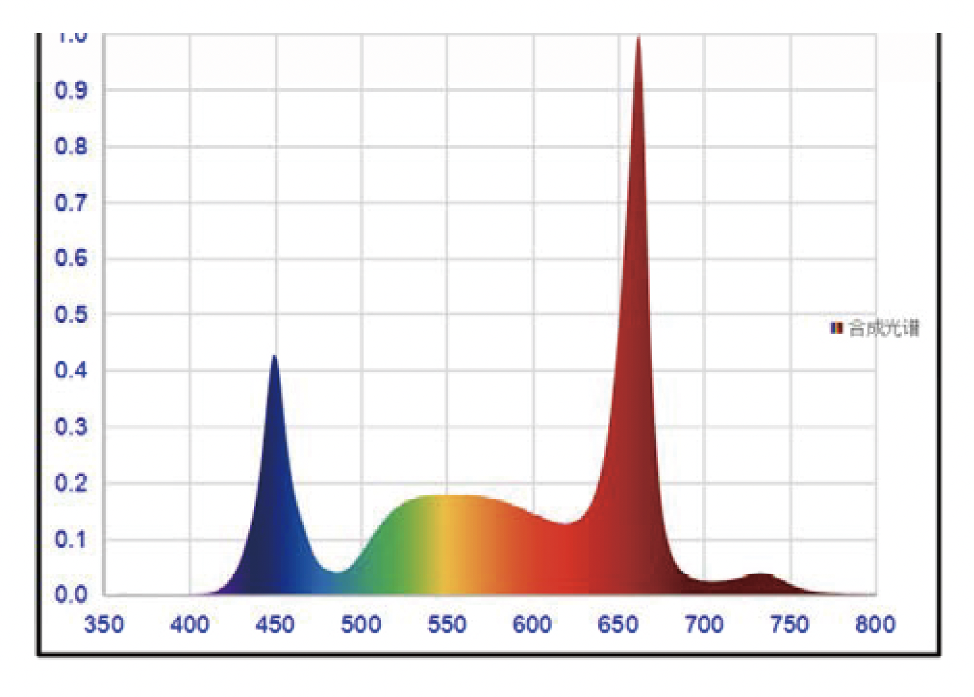 Full spectrum output chart